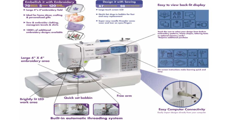 ALL ABOUT MACHINE EMBROIDERY AND ITS CHARACTERISTICS 